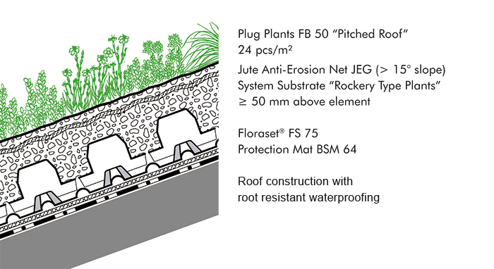 System build-up "Pitched Green Roofs up to 25°"